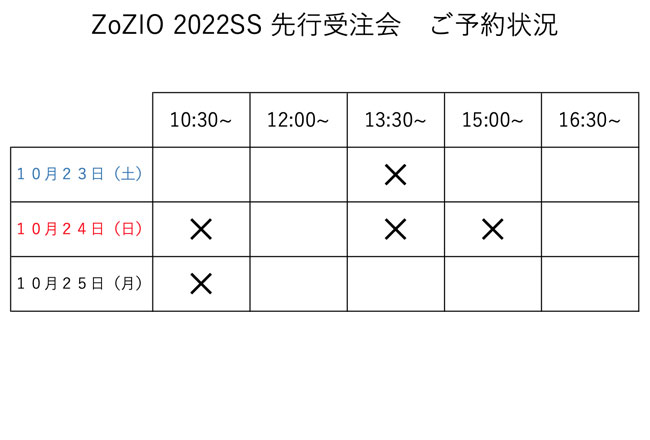 ZoZIO-2022SS-先行受注会-予約状況